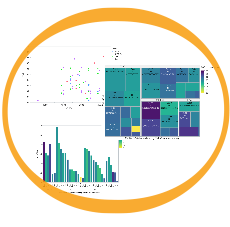 Smart Data Visualization For High Throughput Data Avantium