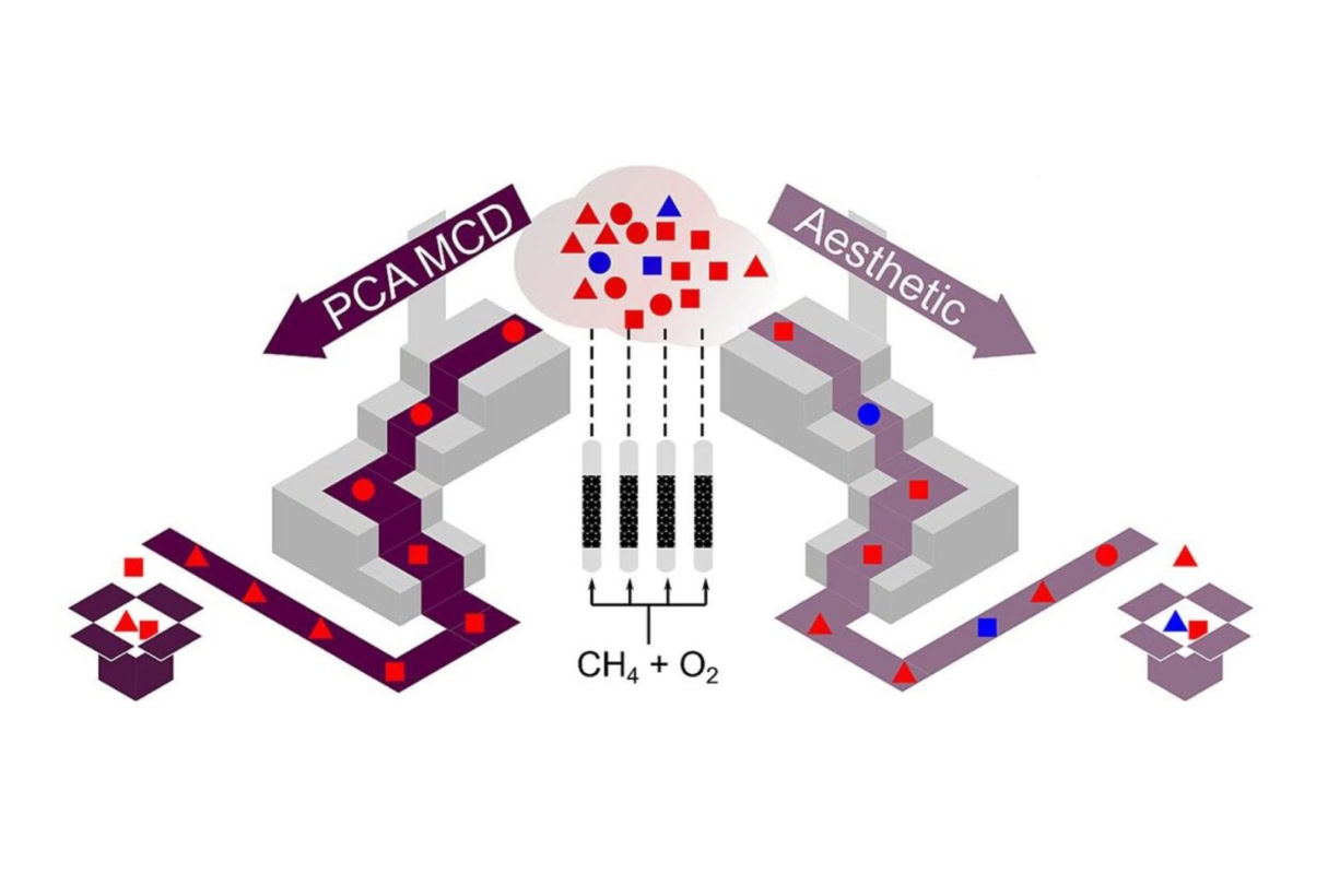 Data processing using high-throughput experimentation - Avantium RDS